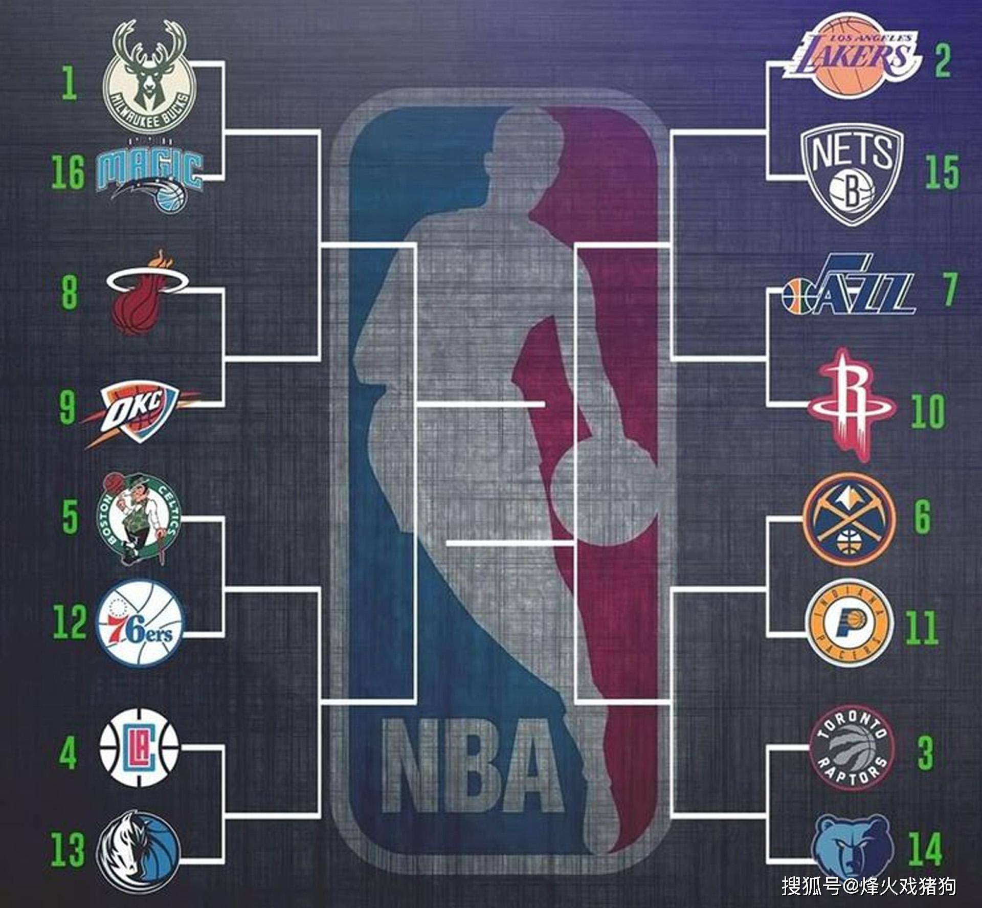 球员表现分 球员表现分